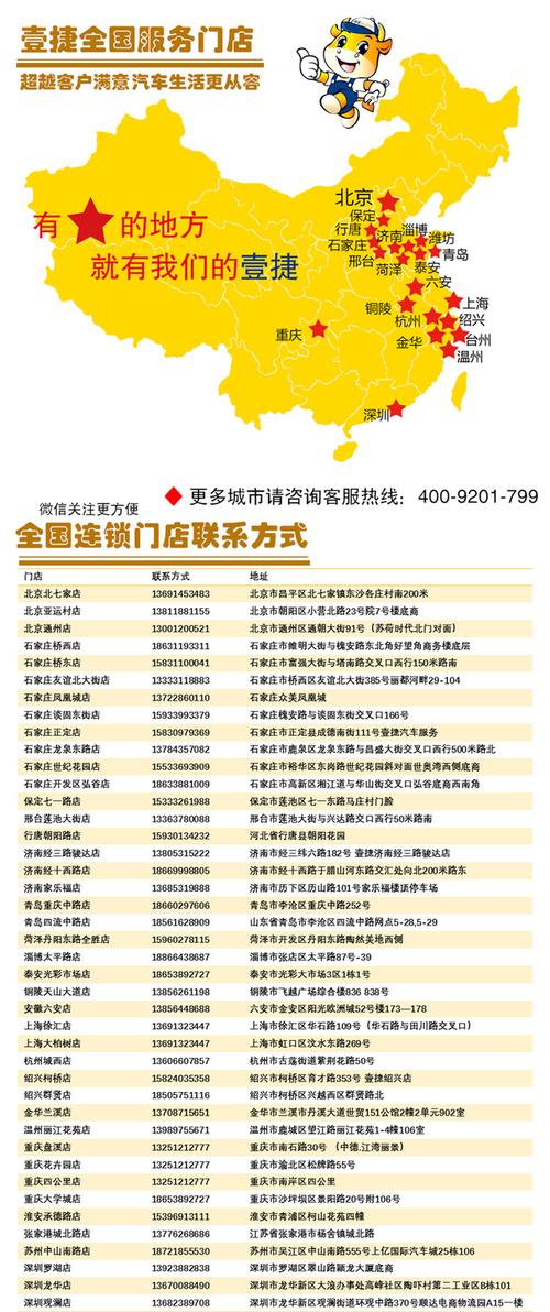 龙腾四海,星耀九州,壹捷4月9日喜迎三店开业